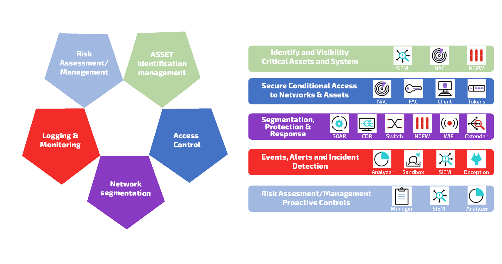 fortinet